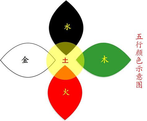 黄色五行|易经中的五行对应颜色